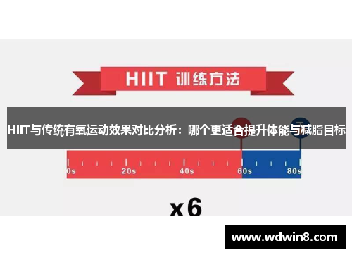 HIIT与传统有氧运动效果对比分析：哪个更适合提升体能与减脂目标
