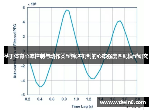 基于体育心率控制与动作类型筛选机制的心率强度匹配模型研究
