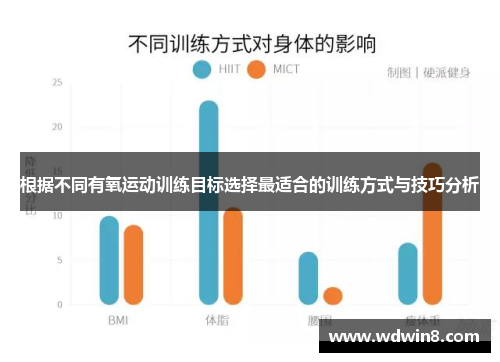 根据不同有氧运动训练目标选择最适合的训练方式与技巧分析