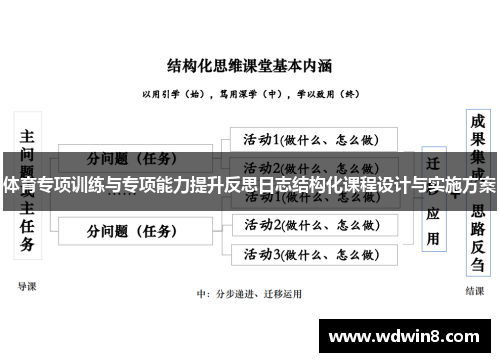 体育专项训练与专项能力提升反思日志结构化课程设计与实施方案